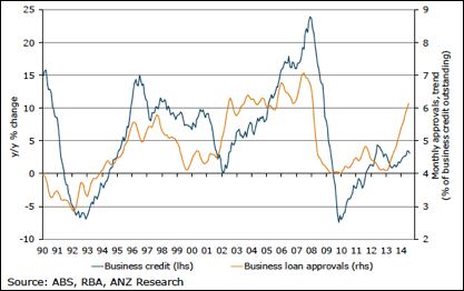 Graph for Australia: land of the free … and indebted